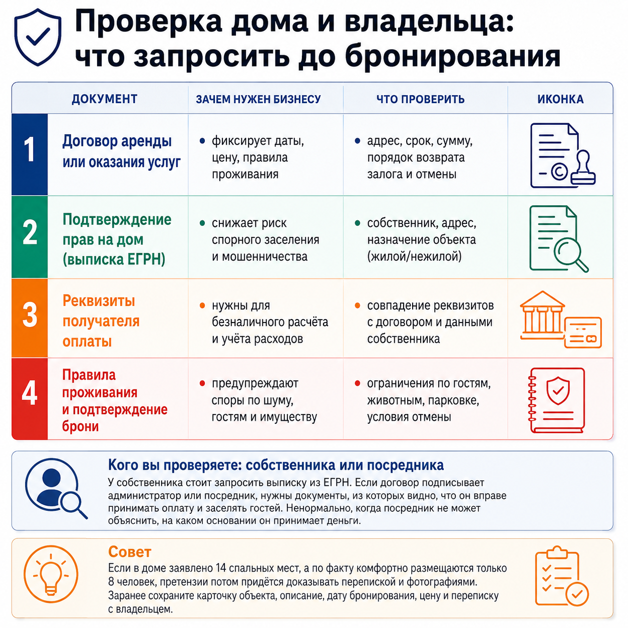 Какие документы запросить до бронирования